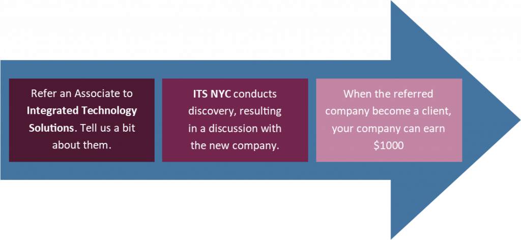 ITSNYC business IT referral program