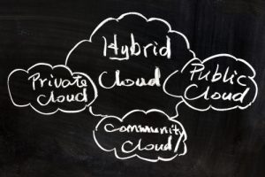types cloud computing