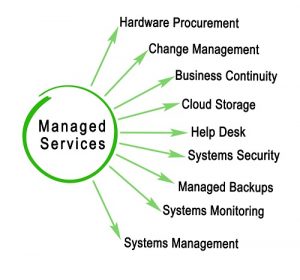 IT Managed Services