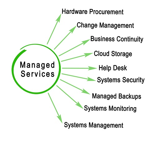 Managed IT Services Help Businesses Stay Ahead of Cyber Attacks ...