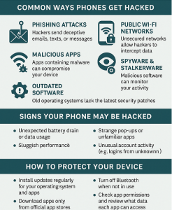 How Your Android or Apple Phone Can Be Hacked