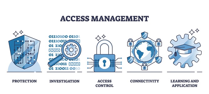 Strong Security Culture