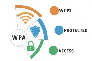 A Complete Guide to Secure Business Wi-Fi for Business