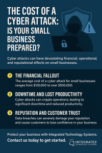 The Cost of a Cyber Attack: Is Your Small Business Prepared?