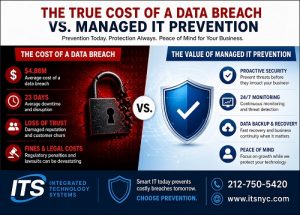 managed IT prevention