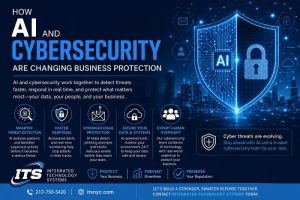 AI and cybersecurity