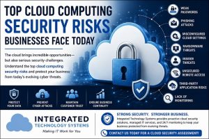 cloud computing security risks