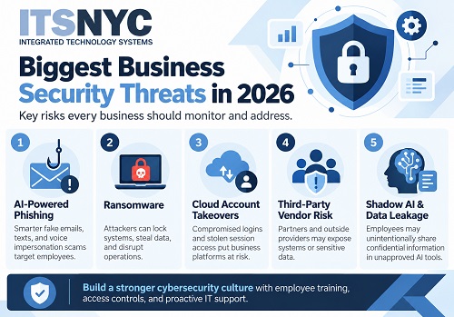 Business Security Threats